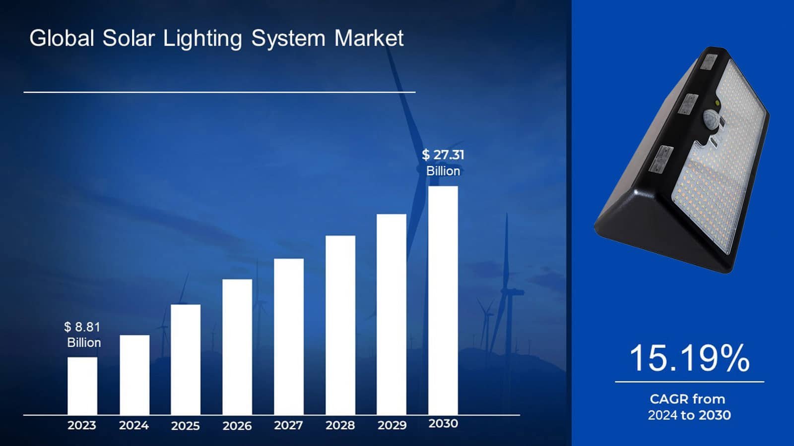 the latest trends in solar outdoor lighting, including the integration of intelligent sensors, improved battery storage, and sleek designs