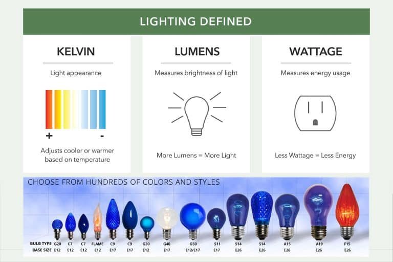 How to Choose the Right Bulb Shape and Size for Outdoor Space