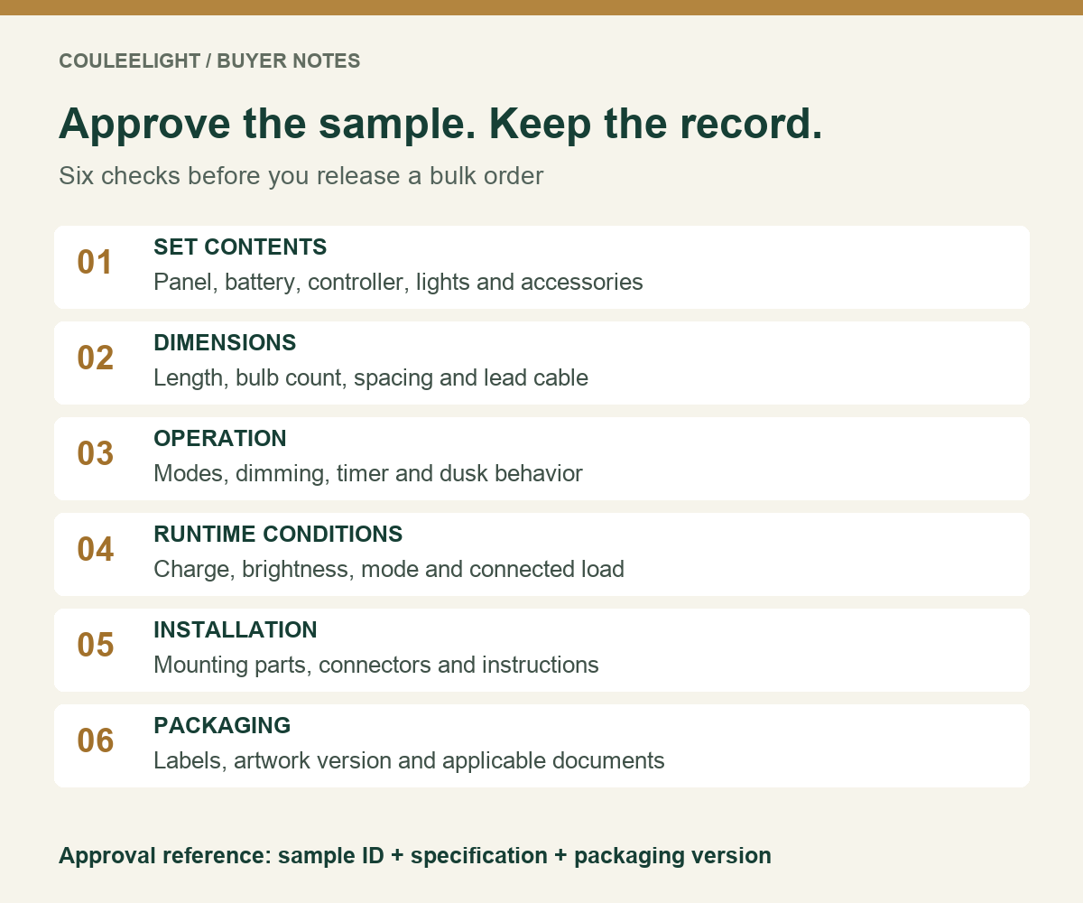 Sample approval checklist covering set contents, dimensions, operation, runtime conditions, installation and packaging