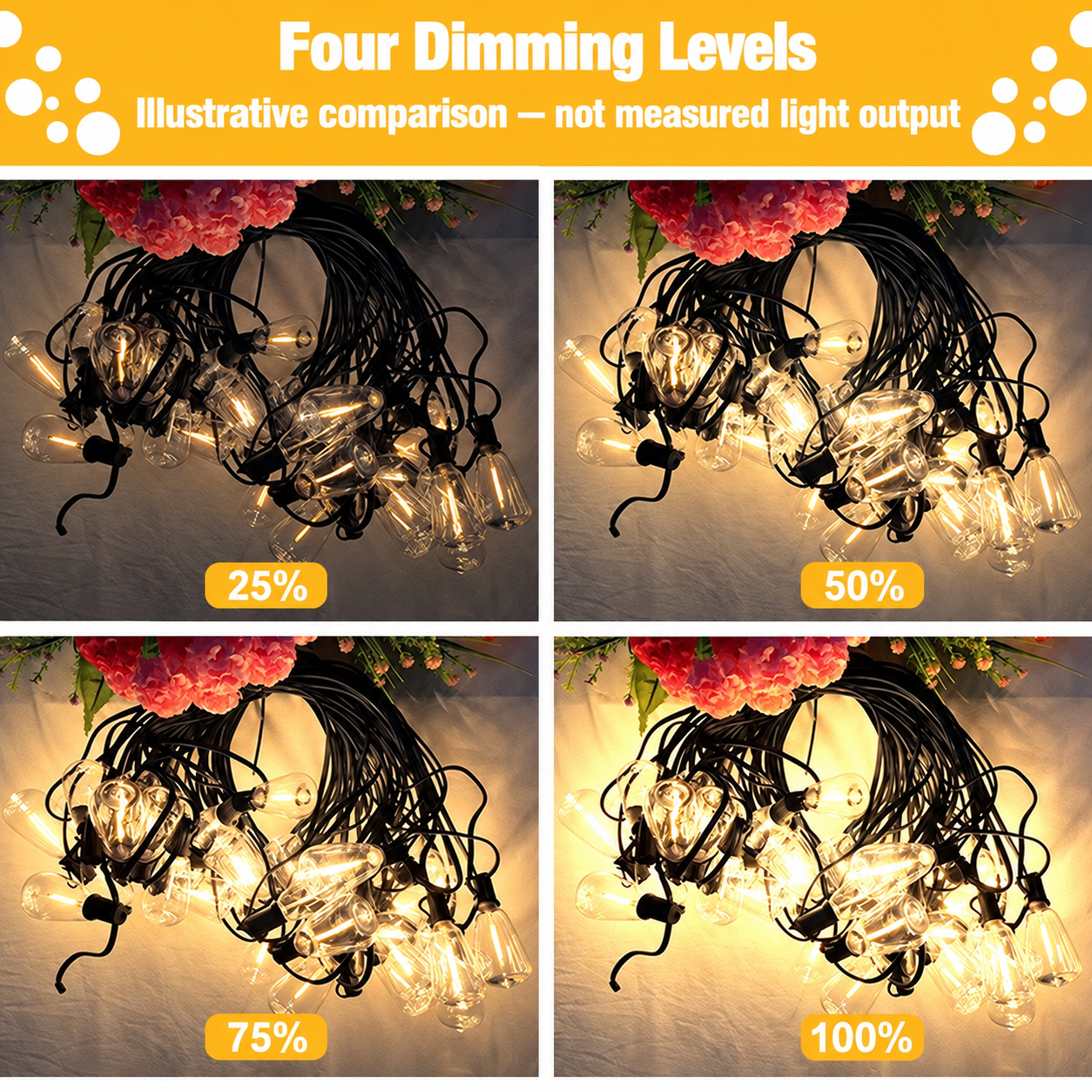 Four-panel illustration of ST38 string lights with digitally adjusted glow at 25%, 50%, 75% and 100% dimming settings